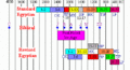 Thumbnail for version as of 21:54, 1 September 2008