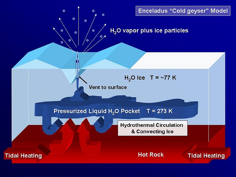 File:Enceladus Cold Geyser Model.jpg