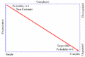 Thumbnail for version as of 20:19, 25 November 2006