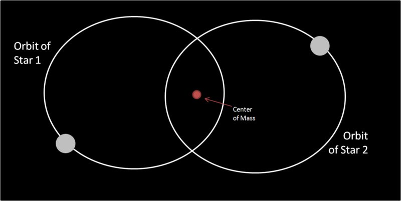 File:Binary orbits.png