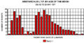 Thumbnail for version as of 00:51, 7 November 2007