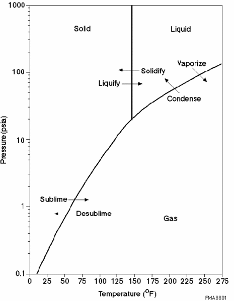 File:DUF6Phase1.gif