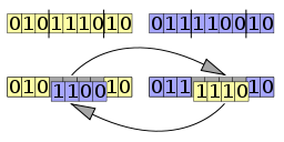 256px-Computational.science.Genetic.algorithm.Crossover.Two.Point.svg.png