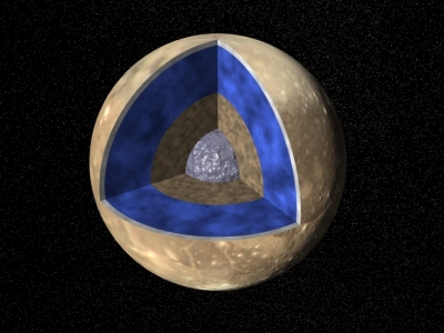 Fichier:Ganymede G1G2 Interior.jpg