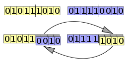 256px-Computational.science.Genetic.algorithm.Crossover.One.Point.svg.png