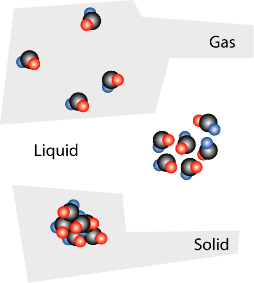 Ficheiro:Solid liquid gas.jpg