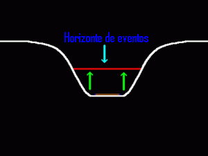 Horizonte de eventos2.gif