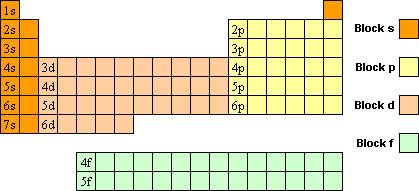 Ficheiro:Blocks periodictable.jpg