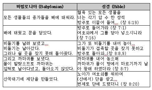 Flood legends korean.jpg