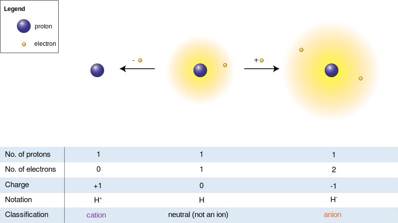 File:Ions-en.png