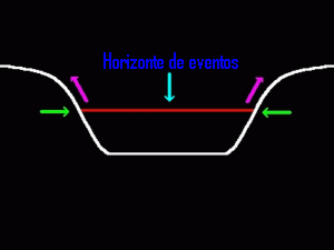 Horizonte de eventos1.gif