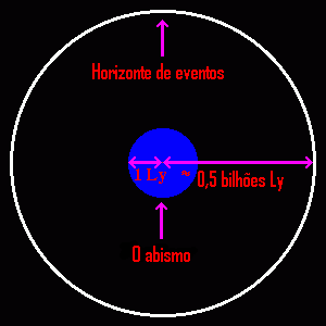 Abismo2.gif