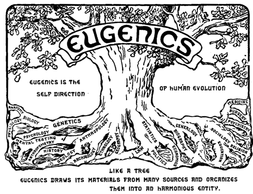 File:Eugenics congress logo.png