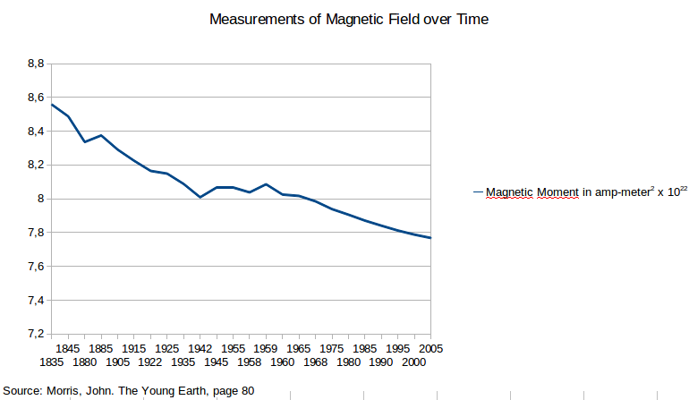 File:Measurements.png