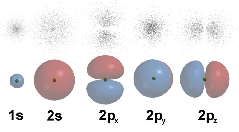Ficheiro:Electron orbitals.jpg