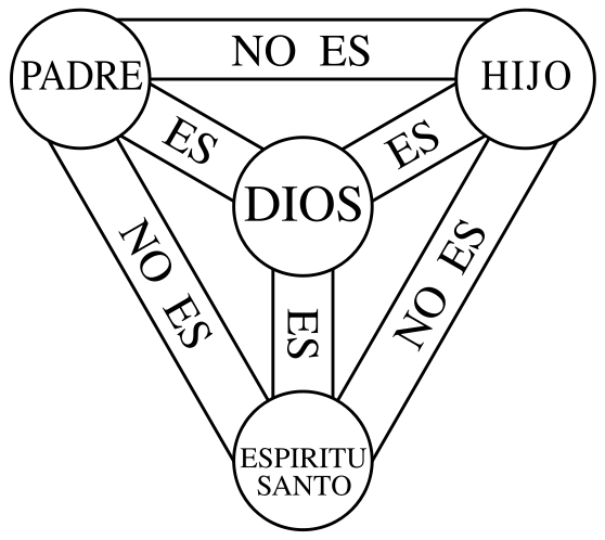 Archivo:Escudo-de-la-Fe.png