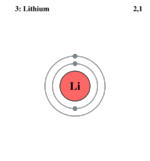 Electron shell Lithium.png