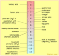 Thumbnail for version as of 03:25, 11 May 2009