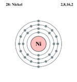 Electron shell nickel.png