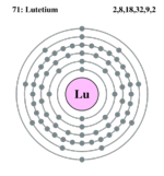 Electron shell lutetium.png