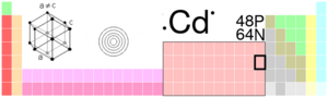 Cadmium