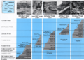 Strata correlation of various U.S. locations.