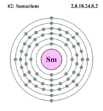 Electron shell samarium.png