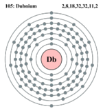 Electron shell Dubnium.png