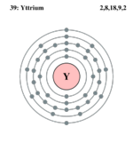 Electron shell yttrium.png