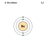 Electron shell Beryllium.png