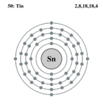 Electron shell tin.png