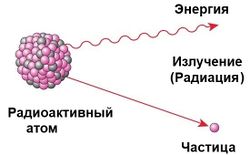Radioactive-atom-ru.jpg