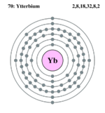 Electron shell ytterbium.png