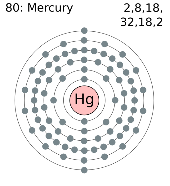 File:Electron shell mercury.png