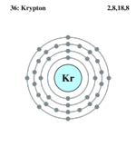 Electron shell krypton.png