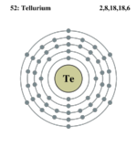 Electron shell tellurium.png
