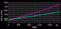 Thumbnail for version as of 20:57, 6 April 2021