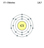 Electron shell Chlorine.png