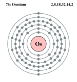 Electron shell osmium.png