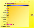 Thumbnail for version as of 20:59, 23 September 2009
