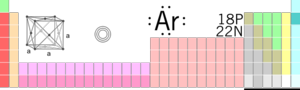 Argon