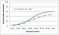 Thumbnail for version as of 04:48, 2 December 2010