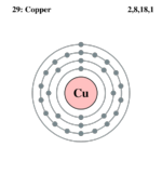 Electron shell copper.png