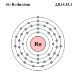 Electron shell ruthenium.png