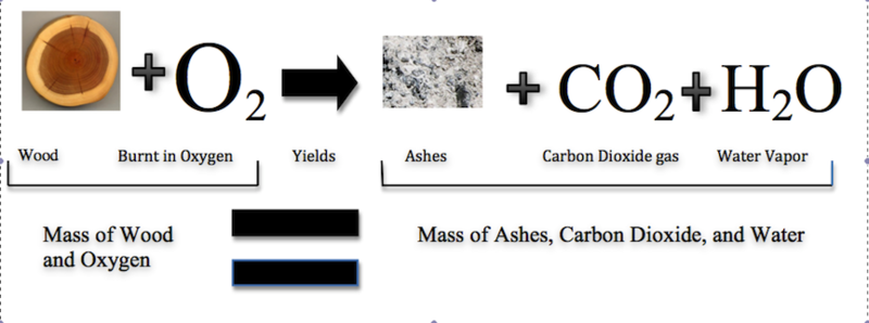 File:Combustion 3.png
