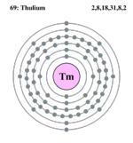 Electron shell thulium.png
