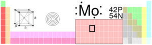Molybdenum