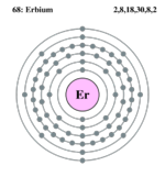 Electron shell erbium.png