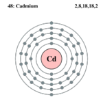 Electron shell cadmium.png