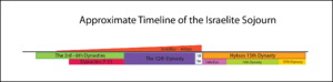 Timeline-Israelite-oppression.png